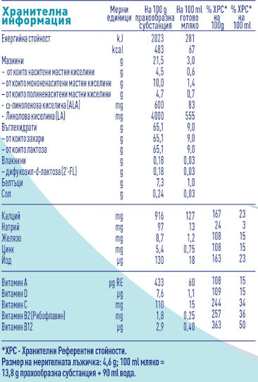 Nestle Lapte praf Nan Optipro 3 pentru 12m++ Luni 800gr