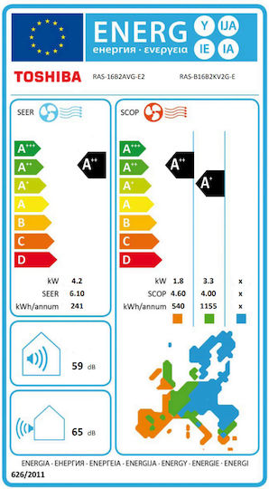 Toshiba Essento Klimaanlage Inverter 16000 BTU A++/A+ mit Selbstreinigungsfunktion