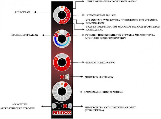 Aninox Трифазен Електрически Фурна с Атмо 72kW FBA-20-G/N-2/1-E-A