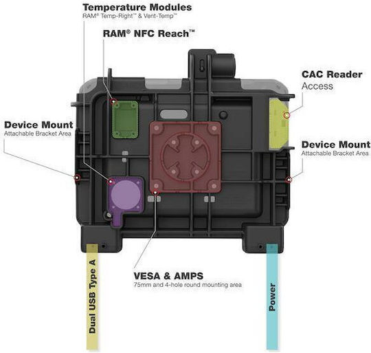 Ram Mounts Ram Power + Dual Usb Locking Dock Zebra Et6x