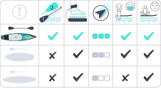 NEO Sport Inflatable SUP Board with Length 3.5m Turquoise