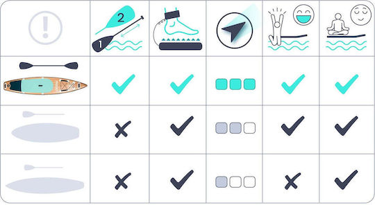 NEO Sport Reefbreak Aufblasbare SUP Board mit Länge 3.5m Beiges