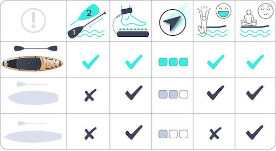 NEO Sport Aquasurf Aufblasbare SUP Board mit Länge 3.2m Beig