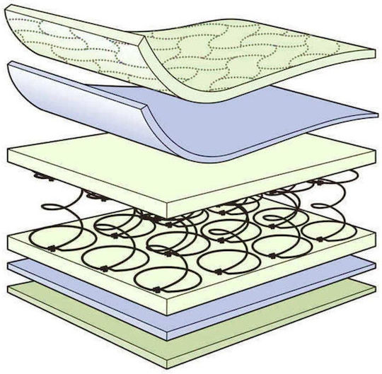 SteweHome Orthopedic Crib Mattress 75x180+22cm SteweHome Orthopedic Crib Mattress 75x180+22cm