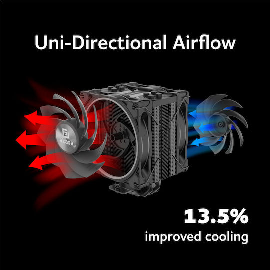 Akasa Soho Bundle CPU Cooler Dual Fan for Socket AM4/AM5/1200/115x/1700 with RGB Lighting