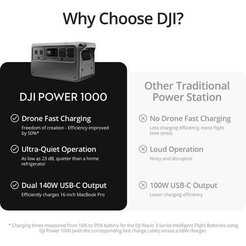 DJI Power 1000 Mini Power Station 1008Wh