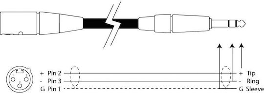 Power Dynamics Stereo XLR male to 6.3mm male 1.5m Cable (CALIN118)