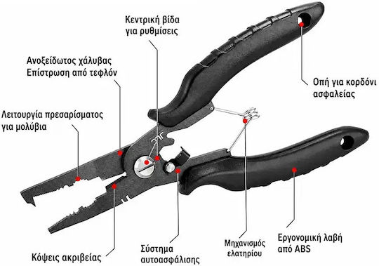 Πένσα Ψαρέματος Jlc Fishforce