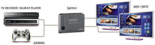 Marmitek Split 312 Uhd Hdmi Splitter