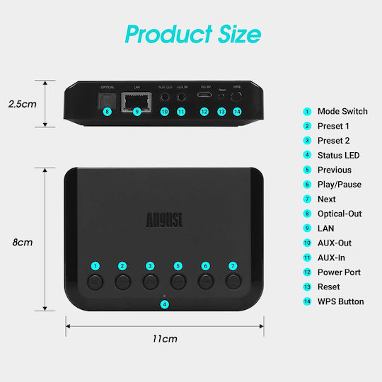 August International WR320 v4 Bluetooth Приемник