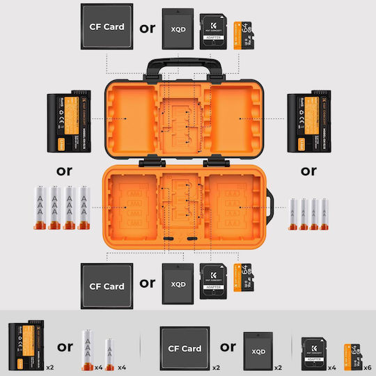 K&F Concept Kamera