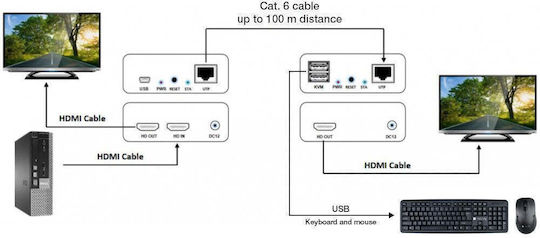 Techly Hdmi-kvm3r KVM & Data Switch