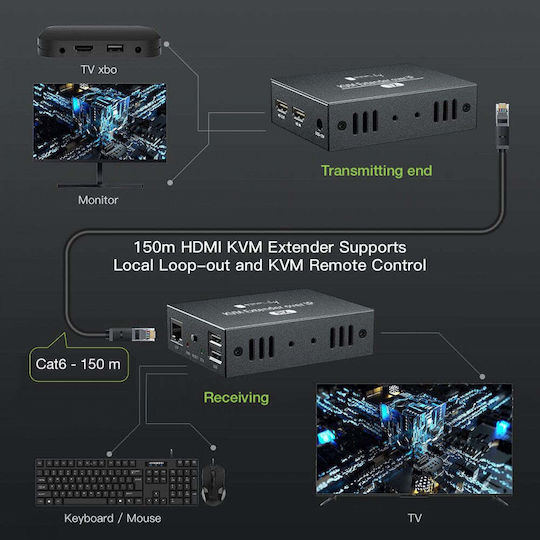 Techly Hdmi-kvm3r KVM & Data Switch
