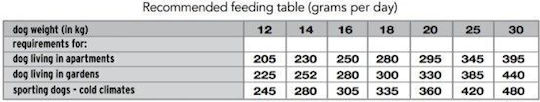 Monge Gemon Medium 15kg Ξηρά Τροφή για Ενήλικους Σκύλους Μεσαίων Φυλών με Κοτόπουλο και Ρύζι