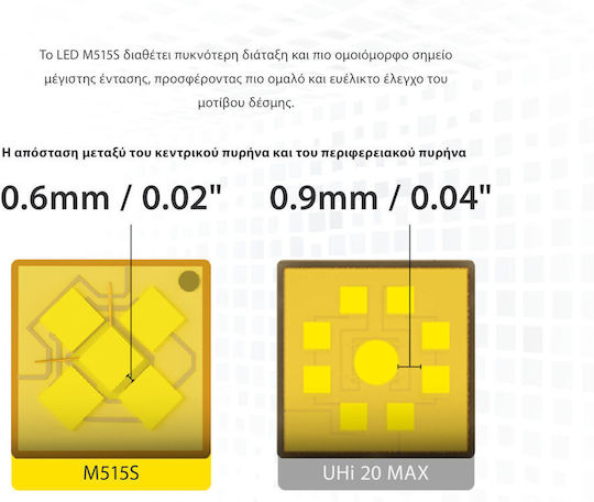 NiteCore Headlamp LED with Maximum Brightness 5000lm