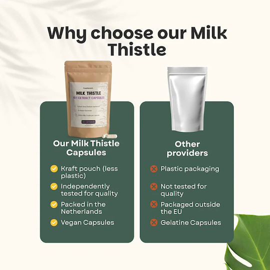 Cupplement Milk Thistle Extract 500mg 60 Capsules