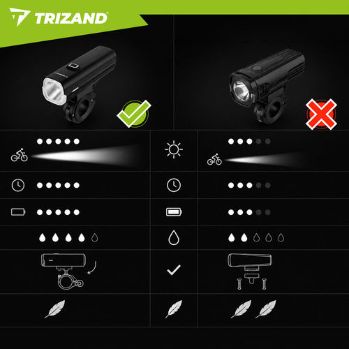 Trizand Rechargeable Rear Bicycle Light