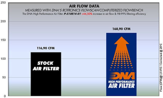 Suzuki V-strom Dl1000 Xt 18-19 Dna Air Filter P-s10e14-01