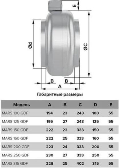 Era Индустриален вентилатор Центробежен / Стена / Таван Диаметър 125мм