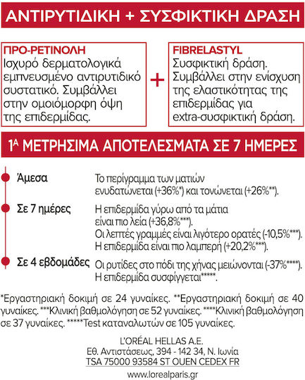 L'Oreal Paris Revitalift Κρέμα Ματιών για Ενυδάτωση , Αντιγήρανση & Σύσφιξη 15ml