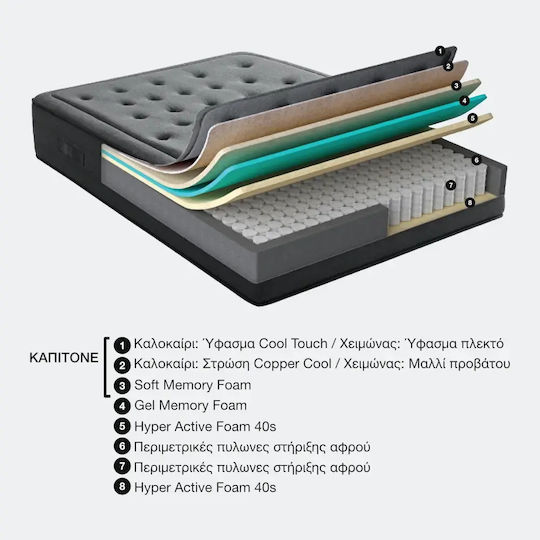 Ypnos Υπέρδιπλο Ανατομικό Στρώμα Memory Foam Διπλής Όψης 160x200cm με Ανεξάρτητα Ελατήρια
