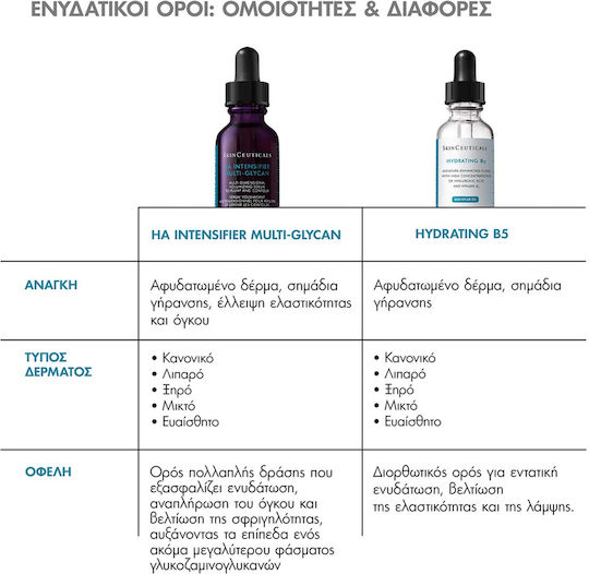 SkinCeuticals Ha Intensifier Multi-glycan Moisturizing & Anti-aging Serum Face with Hyaluronic Acid for Detoxification & Radiance 30ml