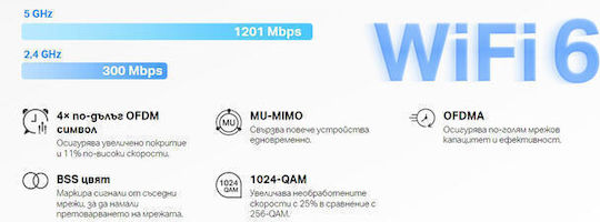 Mercusys Halo H1500X WiFi Мрежа на мрежови точки Точка за достъп Wi‑Fi 6 - Wi‑Fi 6 Двулентов (2.4 и 5GHz) в Троен комплект