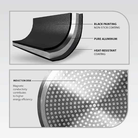Maestro Maestro Τηγάνι Aus Aluminium Mit Keramikbeschichtung 20cm