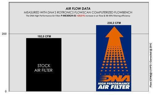 Mercedes Benz Class E W214 S214 Series 23-26 Dna Air Filter P-me30x24-01 Mercedes Benz Class E W214 S214 E 450 23-26