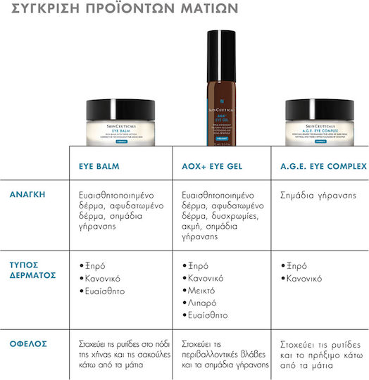 SkinCeuticals Correct Balm Ματιών για Αντιγήρανση 15ml 14gr
