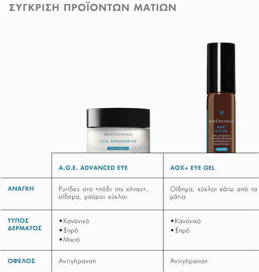SkinCeuticals A.G.E. Advanced Eye Κρέμα Ματιών για Μαύρους Κύκλους 15ml