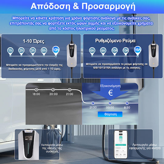 Junsun Φορητός Τριφασικός Φορτιστής 11kW με Ενσωματωμένο Καλώδιο 5m Type 2
