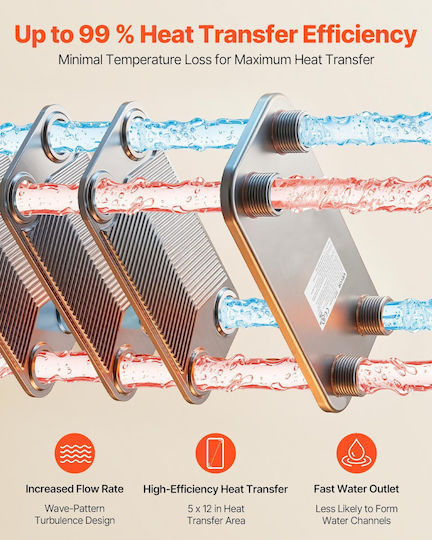 Plate Heat Exchanger Vevor 126 x 301 mm Brazed Plate Water Heat Exchanger Water 20 Plates Mounting Bracket Sturdy Construction Stainless Steel 170-330k Btu Boiler Radiant Floor Heating