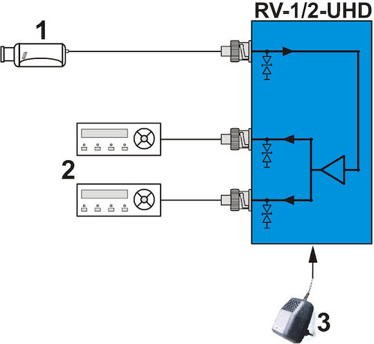 Delta Splitter RV-1/2-UHD 5902887048531