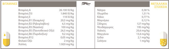 Acana Recipe 2kg Dry Food Grain-Free for Puppies with Chicken