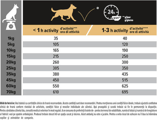 Pro Plan Sensitive Skin 14kg Hrană Uscată pentru Câini Adulţi de Rase Medii cu Somon