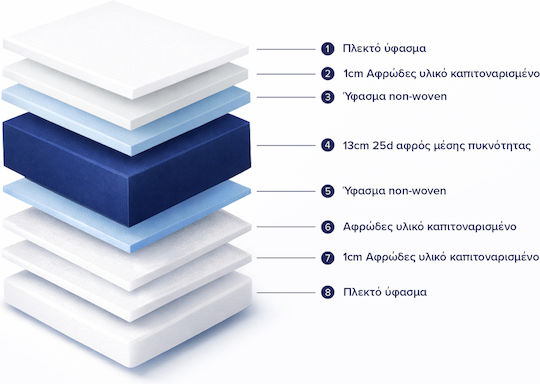 Fatsoules Double-Sided Mattress Roll Pack 90x190cm