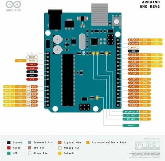Tipa für Arduino