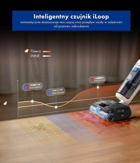 Tineco Floor One S6 Ηλεκτρική Σκούπα Stick Λευκή