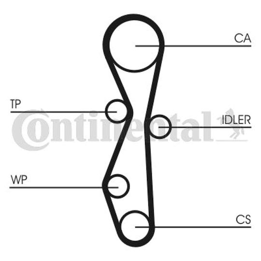 Timing Kit Belt + Roller Contitech Ct 1140 K1