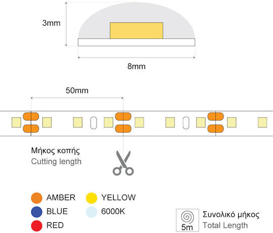 Waterproof LED Strip Light 24V Orange Light 1m SMD2835 Type