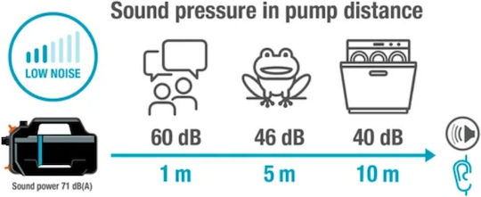 Gardena Electric Surface Pump 550W