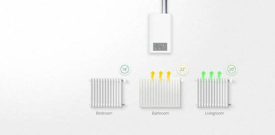 Fibaro Χειροκίνητη Θερμοστατική Κεφαλή για Σώμα Καλοριφέρ 1τμχ