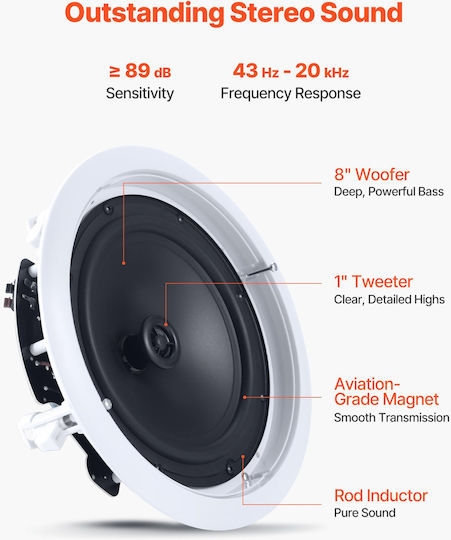 Vevor Εντοιχιζόμενα Ηχεία 150W (Ζεύγος) Λευκά