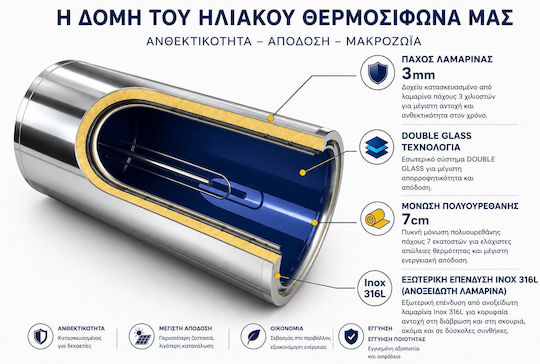 Solar-Tech ST-DGL Слънчев бойлер 200лт Inox Двойно действие 4кв.м. Изборен