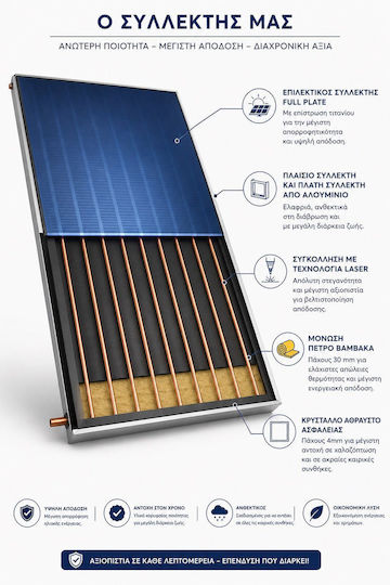 Solar-Tech Solar-Warmwasserbereiter 100Es Glas Doppelte Energie 1.5qm Auswahl