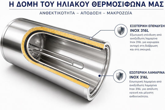 Solar-Tech ST-DGL Inox in out Слънчев Бойлер 80л Inox Двойно Действие 1.5кв.м Керамична Плочка Изборен