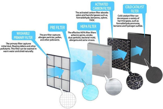 Esperanza Mistral Activated Carbon Filter for Air Purifier