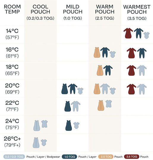 Ergo Pouch Winter Sleeping Bag Sleep 2.5 Tog