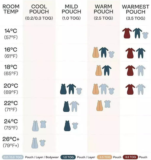 Ergo Pouch Winter Sleeping Bag Sleep 2.5 Tog